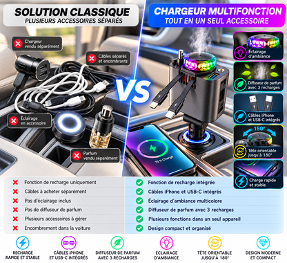 SmartDrive™ 5-en-1  :Rechargez, parfumez, illuminez votre voiture